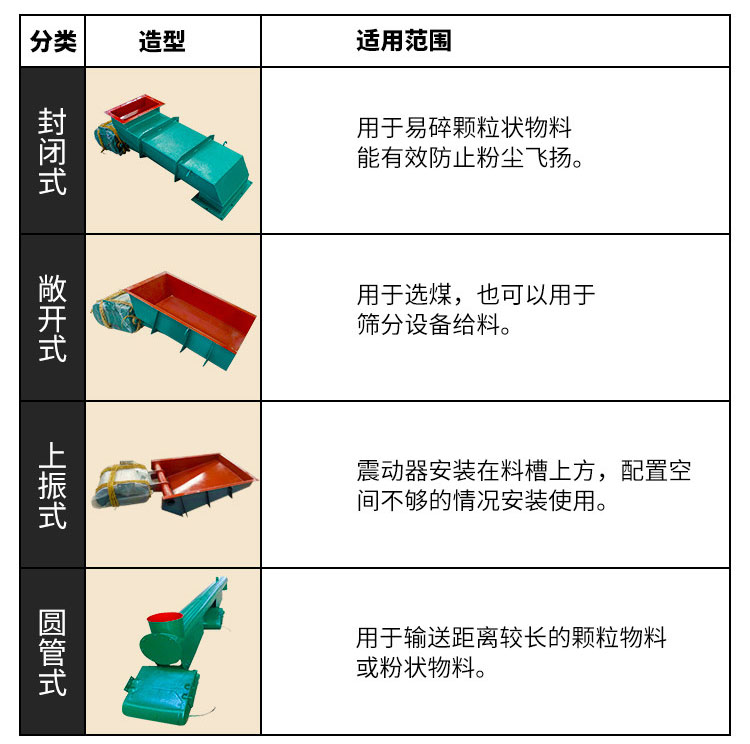产品分类