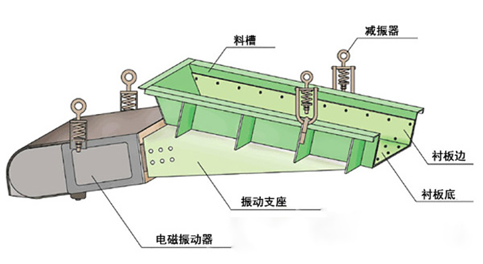 结构图